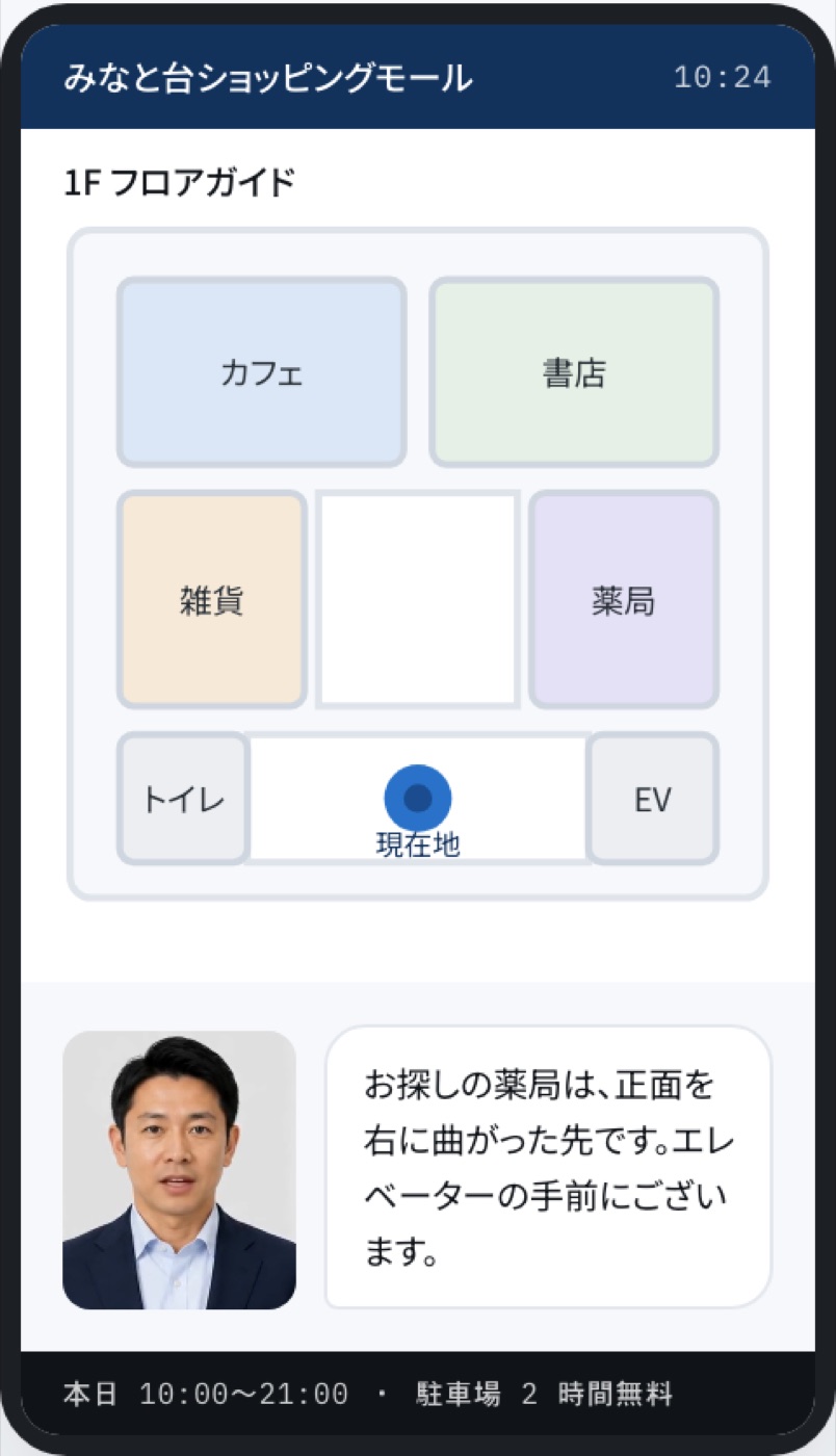 ショッピングモールのサイネージで案内するアバター