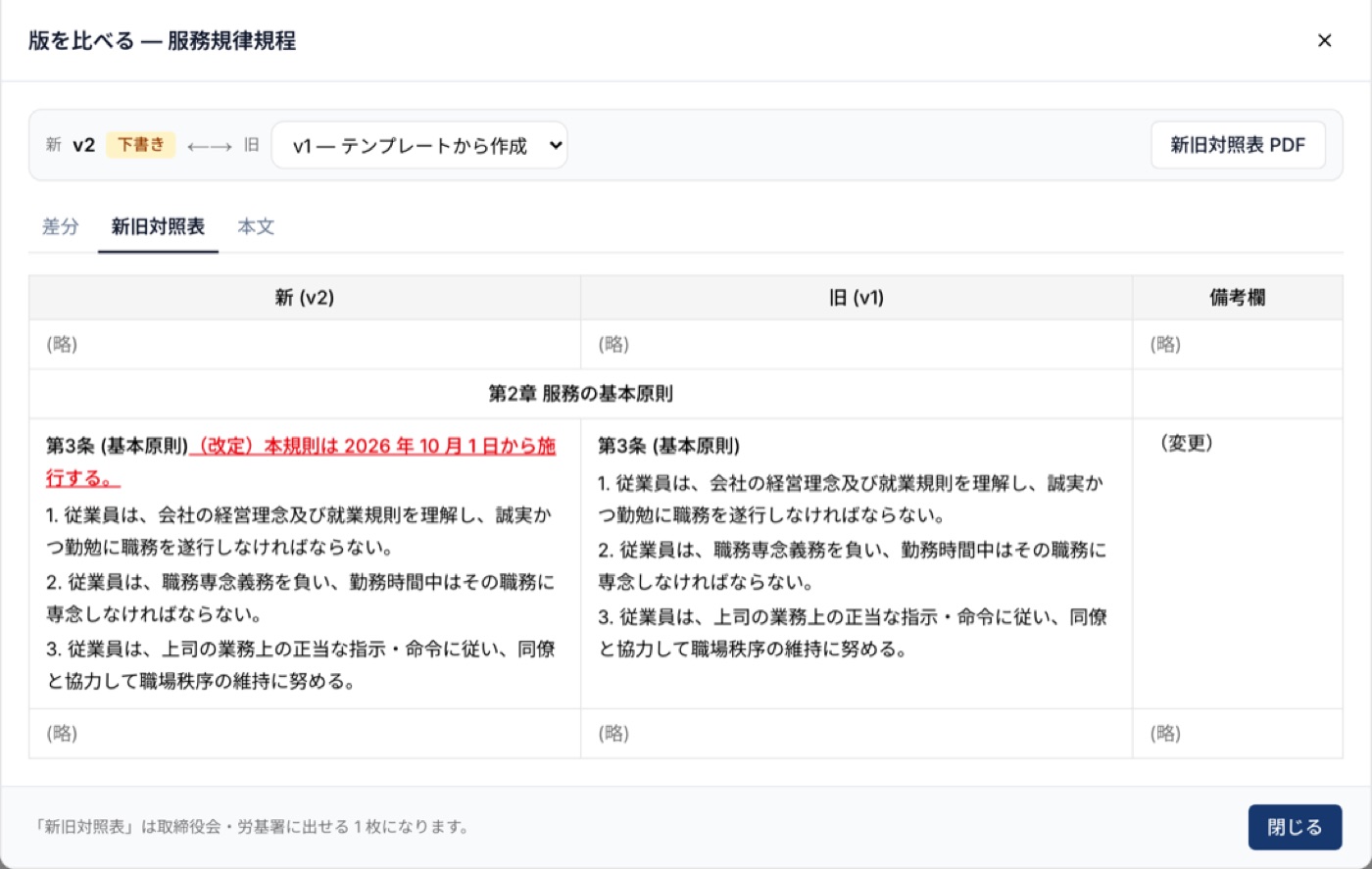 規程ログの新旧対照表